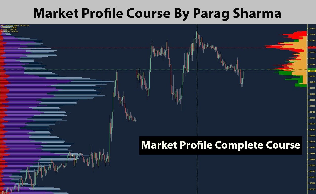 Market Profile Course By Parak Sharma