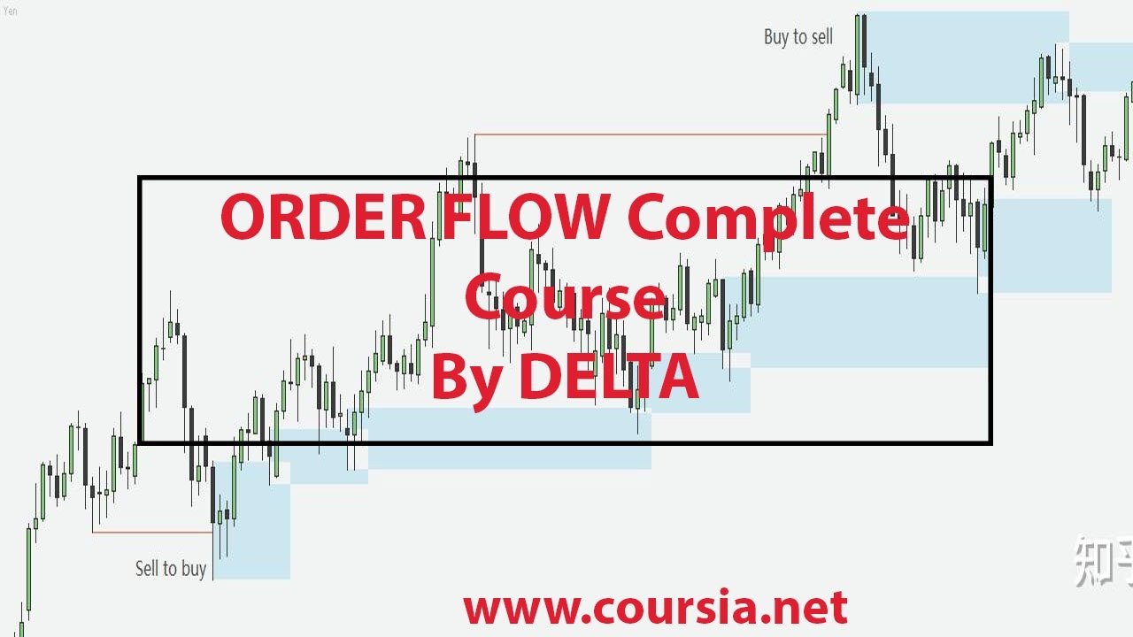 Order Flow Complete Course By Delta Trading